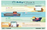 powered by · MYCHART 9:10 AM Blood Pressure 180 3 Jan pulse 3 Jan Weight 6 Jan 6 Jan 131/ 9 Jan 77 167 Your refill request has been submitted. Here are the details of your request