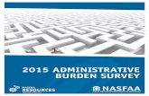 2015 Administrative Burden Survey - NASFAA · 2015 2015 5Survey Findings Profile of Institutional Respondents For the 2015 survey, NASFAA received 645 fully completed surveys (23.7%)
