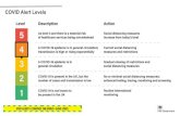 COVID Alert Levels - assets.publishing.service.gov.uk · COVID Alert Levels. Steps of adjustment to current social distancing measures. We can help control the virus if we all Stay