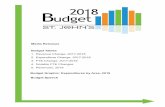 Media Releases Budget Tables - St. John'sstjohns.ca/sites/default/files/files/publication/PUB_Budget Booklet... · Budget Tables 1. Revenue Change, 2017-2018 2. Expenditure Change,