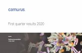Audiocast presentation - Camurus€¦ · forecasts of future events such as new product developments and regulatory approvals ... of Drug Dependence, CPDD, in June 2020. ... Prostate