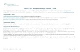 Assignment Licensure Table Assignment... · 2020-2021 Assignment Licensure Table Page 1 of 100. 2020-2021 Assignment Licensure Table The Assignment Licensure table is organized by