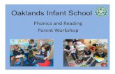 Phonics and Reading Parent Workshop 2019oaklandsinfants.org/wp-content/uploads/2019/03/... · An overview of phonics phases • Phase 1 –hearing sounds, rhyming and segmenting and