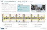 6th Street Pedestrian Safety Project| OVERVIEW...Aug 06, 2019  · OVERVIEW ENDING TRAFFIC INJURIES AND FATALITIES STARTS ON 6TH STREET A person is hit by a car EVERY 16 DAYS on 6th