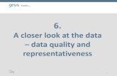6. A closer look at the data ¢â‚¬â€œ data quality and ... Pinterest Tumblr Instagram Vine Twitter (You may
