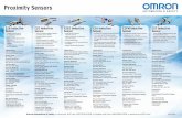 Omron Proximity Sensors Line Flyer€¦ · sensing ferrous metals. Model Types DC 3-Wire; AC 2-Wire Polyarylate resin Threaded body Output State NO - Normally Open (Stocked) NC -