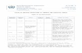WMO Document Template · Web view81 (Cg-18) WMO mandatory publications and distribution policy for the eighteenth financial period X Publication proceed according to the plan. Will
