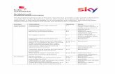Sky Website Audit - Ofcom · 2017. 9. 27. · Sky Website audit Broadband speeds information The Broadband Speeds Code of Practice requires that providers make specific information