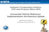 Connected Vehicle Reference Implementation Architecture Update · Prototype System Architecture Under development now; final by January 2014 Your input today on the Phase I System