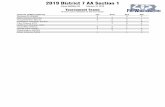 2019 District 7 AA Section 1 - PA-Wrestling.comlive.pa-wrestling.com/pdfs/2019_District7_AA_Section1_results.pdf · 2 Jacob Robertshaw South Park 3 Shane Barber Bentworth 4 Turner