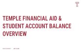 TEMPLE FINANCIAL AID & STUDENT ACCOUNT BALANCE … · Loan Funding Private student alternative loans are managed through private lenders, issued in the student’s name, and require