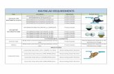 MAYNILAD REQUIREMENTS...Angel Ball Valve, 15X3/4IN,FTE,Brass,ISO7/228 Shop Drawing and/or Brochure Angel Ball Valve, 20X1IN,FTE,Brass,ISO7/228 Shop Drawing and/or Brochure Angel Ball