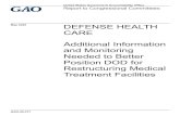 GAO-20-371, DEFENSE HEALTH CARE: Additional Information ... · Highlights of GAO-20-371, a report to congressional committees May. 2020. DEFENSE HEALTH CARE . Additional Information