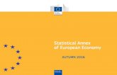 Statistical Annex of European Economy Autumn 2016 · 2017. 1. 12. · This edition of European Economy gives in its statistical annex updated time series of annual data. Unless otherwise