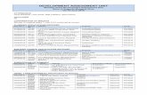 DEVELOPMENT ASSESSMENT UNIT Planning/DA… · Address Proposal DA No. 07/06/2016 A9188 1 (Lot 24) Honeytree Grove, Cowaramup Outbuilding (Shed) P216304 07/06/2016 A4752 Lot 1 (Loc