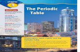 The Periodic Table - Amphitheater Public Schools · matter Hydrogen 1 H 1.008 Lithium 3 Li 6.941 Sodium 11 Na 22.990 Potassium 19 K 39.098 Rubidium 37 Rb 85.468 Cesium 55 Cs 132.905