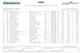 Historic Grand Prix Zandvoort 2017 · 9 13 Wilson-Pittard Lotus Elan CLP 1 2:01.114 2 2.312 0.400 11 128.02 10 420 Sander van Gils Lotus Elan GTS10 1 2:02.423 14 3.621 1.309 14 126.65
