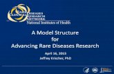 A Model Structure for Advancing Rare Diseases Research · 2020. 1. 21. · RDC RDC Center Site Site Site Standardization of Clinical Research Data DSMB Clinical Data Standardization