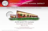 AVID and CTE Update - paramount.k12.ca.us€¦ · AVID/CTE Connection to Focus Area Goal: High Quality Teaching and Learning •Instruction will be standards-based, relevant, personalized,