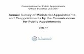 Annual Survey of Ministerial Appointments and ...€¦ · reappointments where age was known) in 2016-17, compared with 669 (36.8%) in 2015-16. • 274 appointments and reappointments