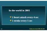 In the world in 2001 1 heart attack every 4 sec 1 stroke every ......In the world in 2001 1 heart attack every 4 sec 1 stroke every 5 sec Haulay et al., Lancet 1999, 354, 1457 07/02/2014