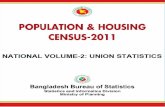 BANGLADESH POPULATION AND HOUSING CENSUS 2011203.112.218.65:8008/WebTestApplication/userfiles/Image/National Rep… · bangladesh population and housing census 2011 . national report