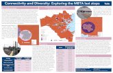 Connectivity and Diversity: Exploring the MBTA last stops · 2019. 5. 31. · Connectivity and Diversity: Exploring the MBTA last stops Transit-oriented development (TOD) and focus