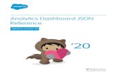 Analytics Dashboard JSON Reference · The JSON for each Analytics dashboard contains multiple levels of properties. Review the sample JSON provided in this section to learn about