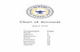 Chart of Accounts - Newark Unified School District...Chart of Accounts July 5, 2018 Component Page Fund 1 Object 2 Resource 16 Goal 19 Function 21 Location 23 Manager 25 Option 26