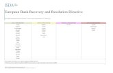European Bank Recovery and Resolution Directive=/BRRD... · European Bank Recovery and Resolution Directive (BRRD)1 – 3Monitor of national implementation2 as of 7 January 2016 (3rd