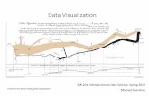 Data Visualization - Princeton Universityguerzhoy.mycpanel.princeton.edu/201s19/lec/W03/dataviz.pdf · Bad DataViz: Bad Data 6 • Looks nice • Implies people were asked “Is it