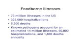 Foodborne Illnesses - University Of Maryland · Foodborne Illnesses • 76 million illnesses in the US • 325,000 hospitalizations • 5,200 deaths • Known pathogens account for