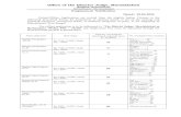 Employment Notification Dated : 19.04Employment Notification Dated : 19.04.2016 Online/Offline Applications are invited from the eligible Indian Citizens in the following prescribed