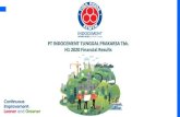 PT INDOCEMENT TUNGGAL PRAKARSA Tbk. H1 2020 Financial … · 2020. 8. 12. · 54.2% 22.0% 6.5% 8.3% 9.0% Java Sumatera Kalimantan Sulawesi Others National Cement Consumption FY2019