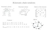Prezentacja programu PowerPointtmm.pwr.edu.pl/.../66/public/mbm/lecture_no_4_2020.pdf · Kinematic chain notations Kinematic scheme Structural scheme GRAF Matrix of the structure