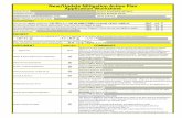 New/Update Mitigation Action Plan Application Worksheet · Scope of Work for MAP Sample Local Mitigation Plan SOW The hazard mitigation planning subapplication SOW must describe the