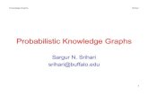 srihari@buffalosrihari/CSE676/12.7 KnowledgeGraphs.pdfan important ingredient to build more intelligent machines. Knowledge Graphs Srihari Knowledge Graphs use Relations ... •CWA