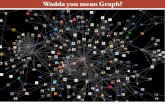 Wadda you mean Graph? Wadda you mean, Graph? · DeepWalk: Online Learning of Social Representations Bryan Perozzi Stony Brook University Department of Computer Science {bperozzi,
