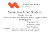 Values Into Action Scotlandautismschoolscotland.org/assets/pdf/presentations/2C_-_DW4U... · Show you some of our apprentices Do a short exercise to demonstrate systematic instruction