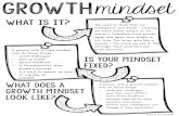 GROWTH mindset - Pages...Is your mindset fixed? A person with a fixed mindset may do these things: - avoid challenges - give up easily - ignore feedback - is threatened by other people’s