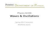 Physics 42200 Waves & Oscillationsjones105/phys42200_Spring2015/...Isaac Newton (1642-1727) Hooke’s Law “Uttensio, sic vis!” As the extension, thus the force! Extension is proportional