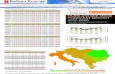 AT > HU PB 60 14.03.2018 60 O - Energetika.NET · Full report available in SEE+Hungary DAILY publication Click for FREE TRIAL | 2030 2 N Balkan Energy Your reliable source of energy