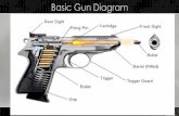 Basic Gun Diagram - WordPress.com · PowerPoint Presentation Author: Booher, Susan A Created Date: 9/17/2016 1:46:09 PM ...