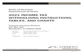 2020 INCOME TAX WITHHOLDING INSTRUCTIONS ......2020 INCOME TAX WITHHOLDING INSTRUCTIONS, TABLES, AND CHARTS State of Vermont Department of Taxes Taxpayer Services Division P.O. Box