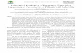 Laboratory Predictors of Pregnancy Rates after ... · functional cysts (7 patients (35% of the group) vs.16 patients (47,05%), p