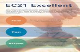 40 ORIX INTEGRATED REPORT 2018 EC21 Excellent · EC21 Excellent ORIX established the corporate conduct charter EC21 to make clear the company ... ORIX’s broad portfolio includes