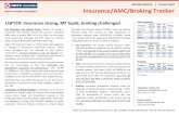 SECTOR UPDATE 13 JULY 2019 Insurance/AMC/Broking Tracker AMC, Broking... · 2019. 7. 13. · Higher life insurance sales vs. mutual fund sales owe may to changes in distributor commission
