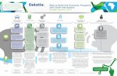 RA Budget 2015 infographic - Deloitte United States · “From April 2015, a central supplier database will be introduced. Suppliers will only be required to register once when they