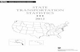 State tranSportation StatiSticS www 2012 FULL.pdf · State Transportation Statistics 2012 The Bureau of Transportation Statistics (BTS), a part of the U.S. Department of Transportation’s