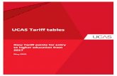 UCAS Tariff tables - bolton.ac.ukThese Tariff points will be used for applications submitted for the 2017 admissions cycle onwards (i.e. for students making applications from September